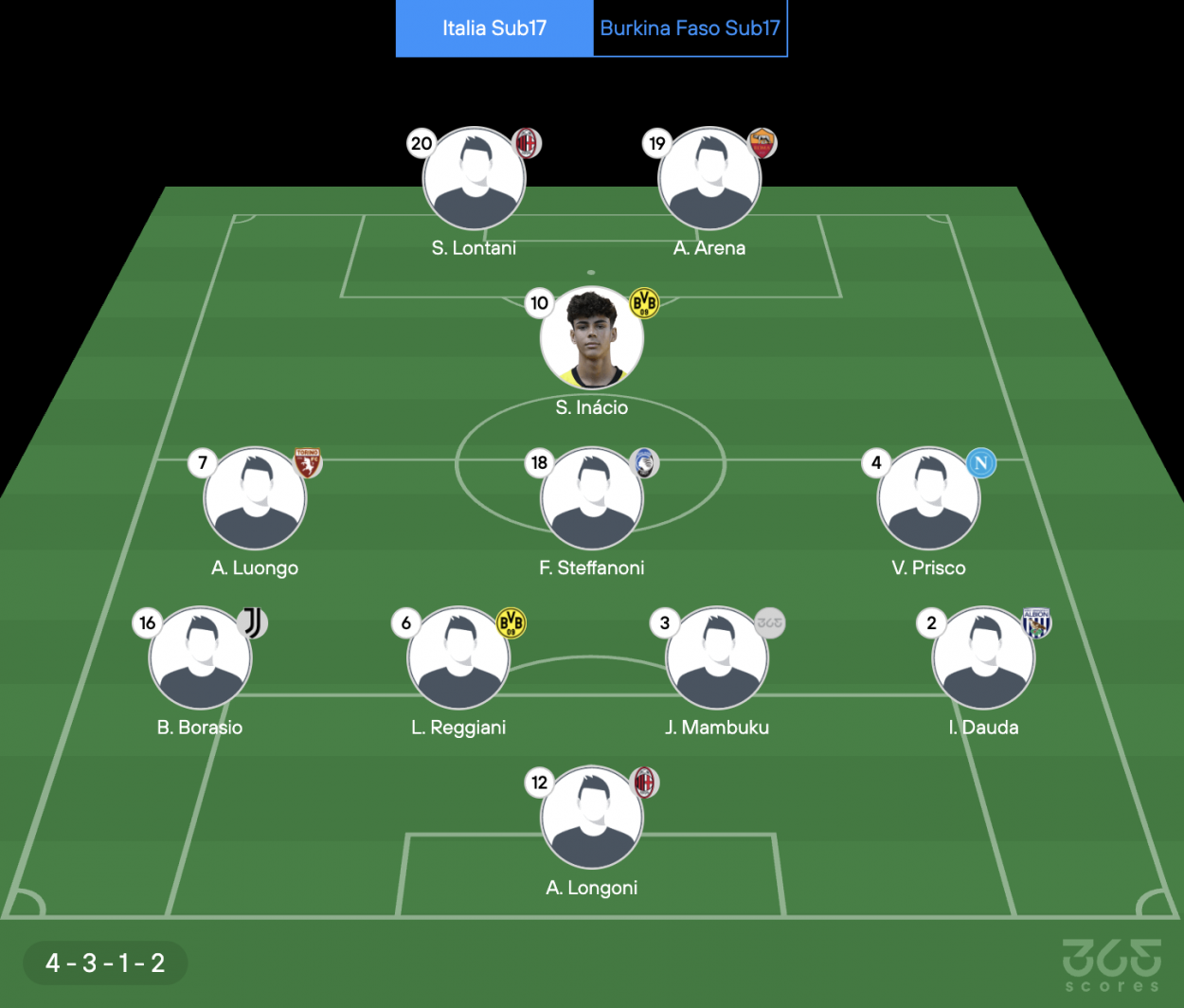 Goles y Resumen de Italia 1-0 Burkina Faso en Copa del Mundo Sub-17 ...
